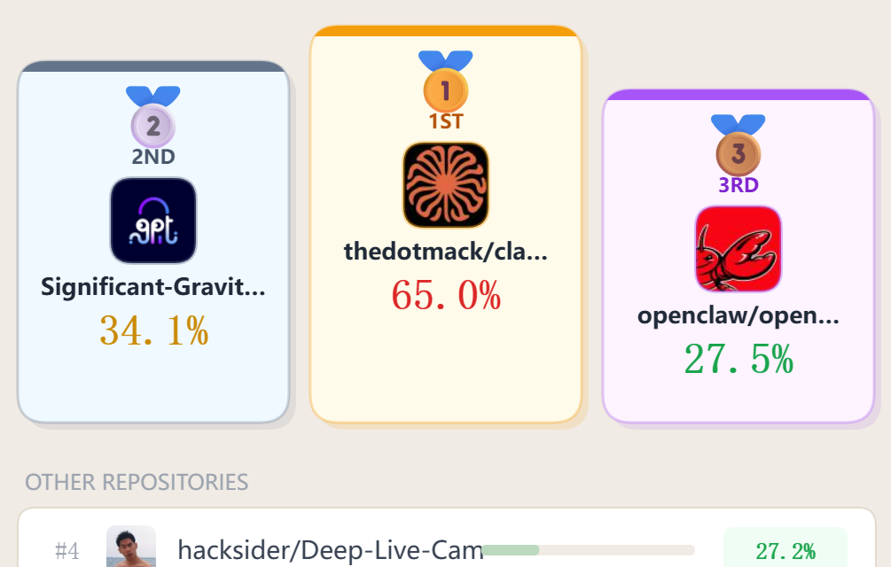 AI Intrusion preview
