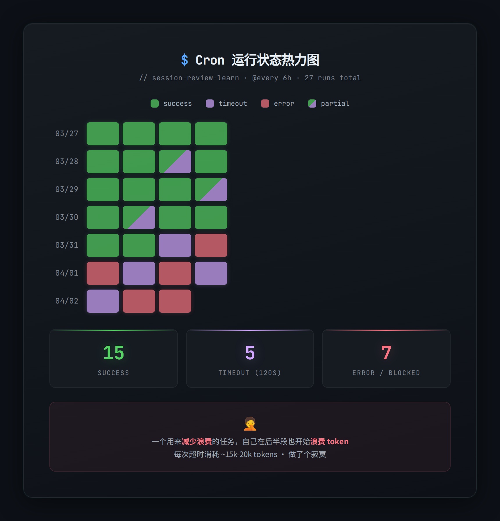 Cron 运行状态热力图