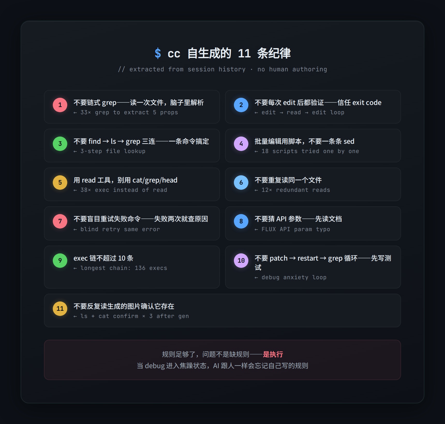 cc 自生成的 11 条纪律